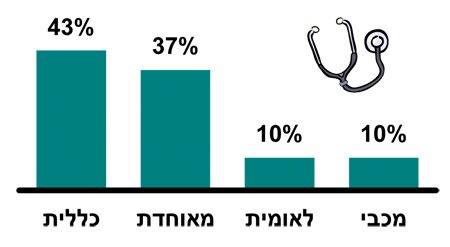 [2009_06_sickfunds_w.jpg]