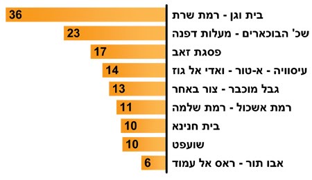 [2009_08_construction-jerusalem_w.jpg]