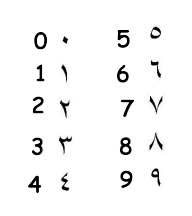 Arabic numbers are