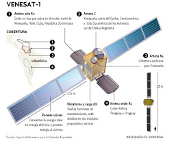 Nuestro componente tecnológico