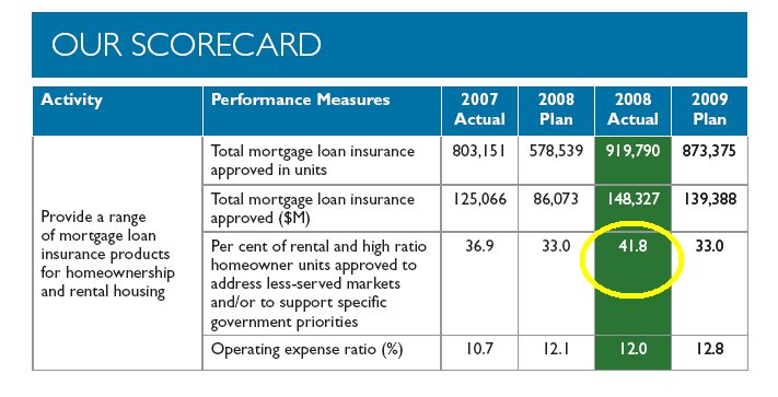 [Percent+of+High+ratio+mortgages+approved.Bmp]