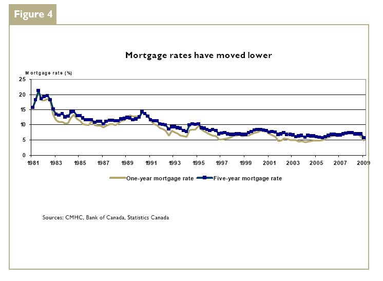 [Mortgage+Credit+Outstanding3+(June09).Bmp]
