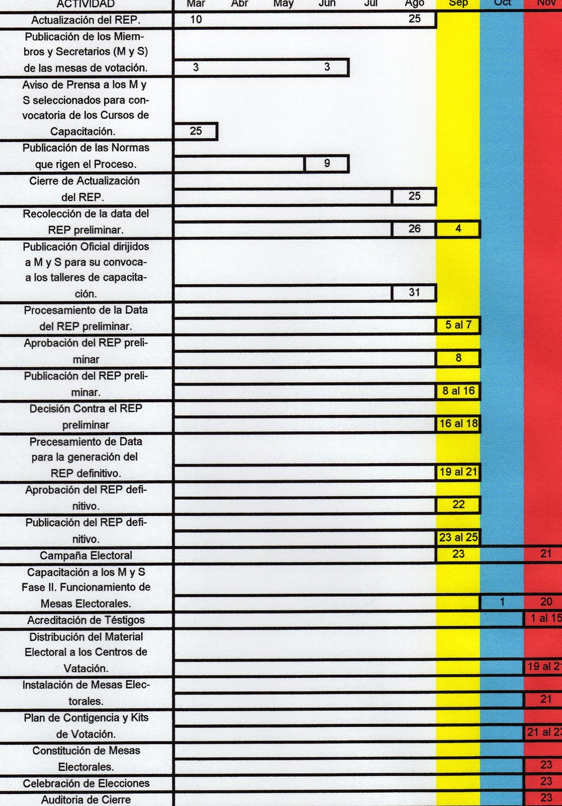 [CRONOGRAMA+ELECTORAL.jpg]