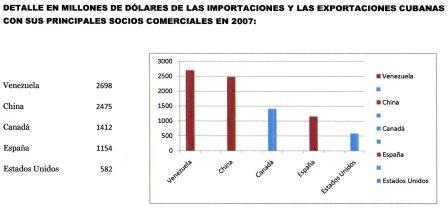 [COMERCIO+CUBA.jpg]