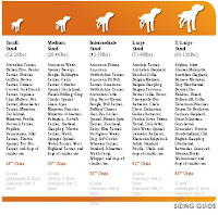 AnimatedPet Suggested Crate Sizes for Dogs