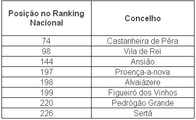 [qualidade_vida_pinhal_2007.JPG]