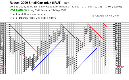 [rut]