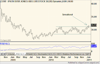 chart012811d.png