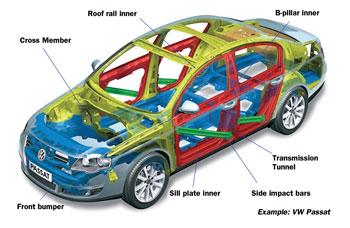 [VW-Passat-UHSS.JPG]