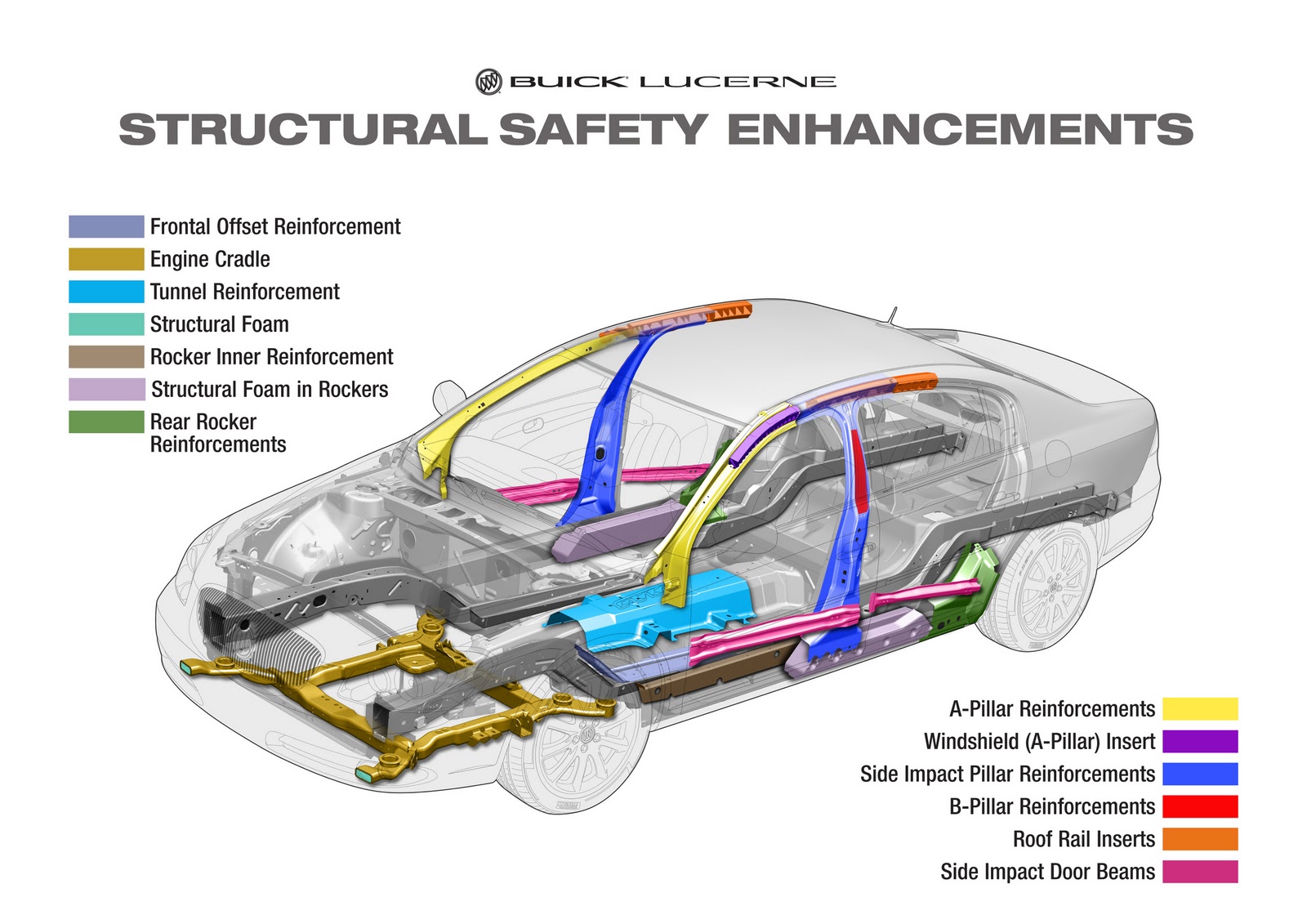 2011 Buick Lucerne Body Structure – Boron Extrication