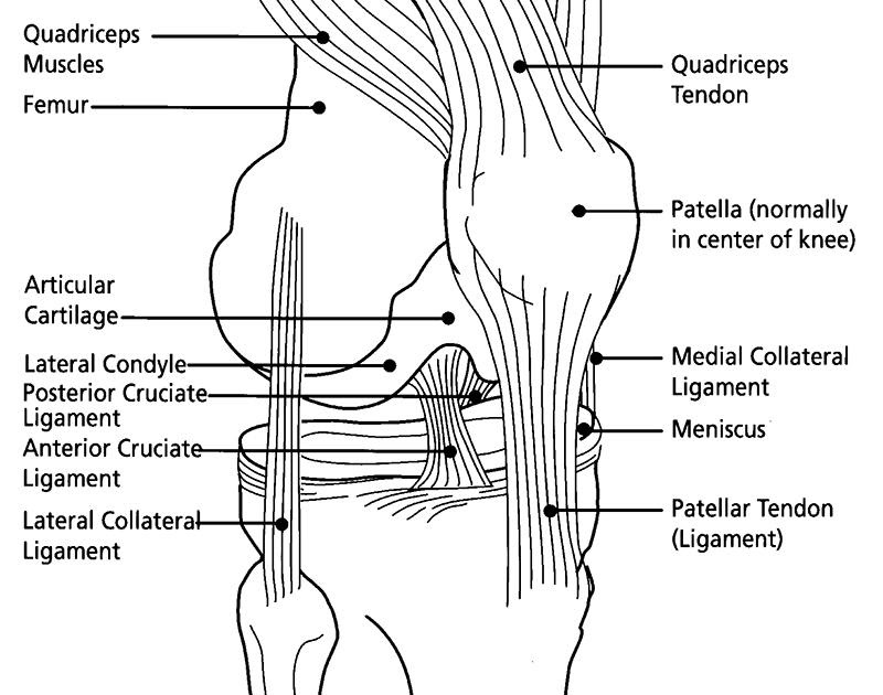 Frank's Blog...: The Knee...
