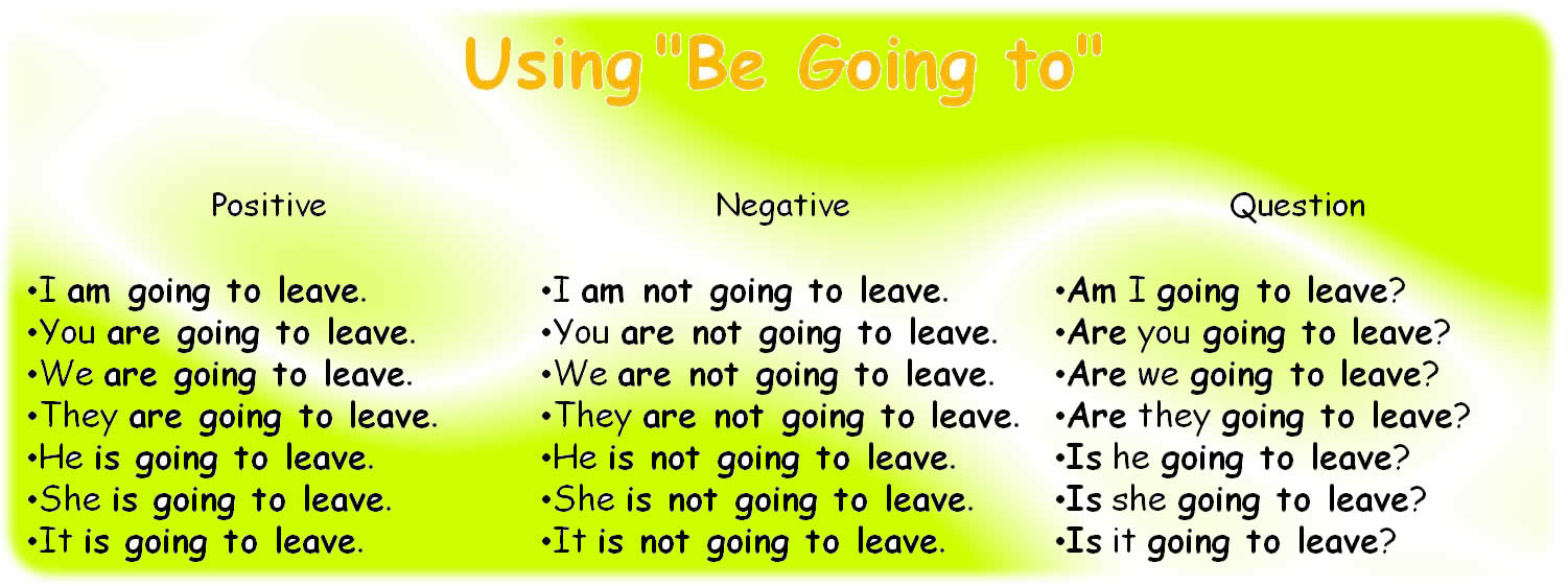 Verbs (Verbs) - Page 2 Going+to+1