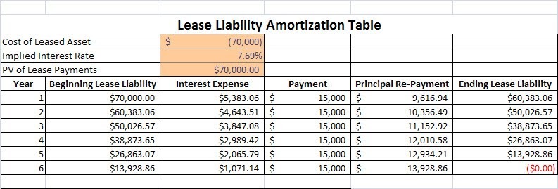 lease amortization schedule with residual value excel lease amortization schedule with residual value excel