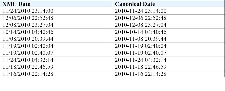 date notation definition