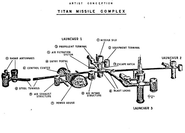 Titan Base Diagram