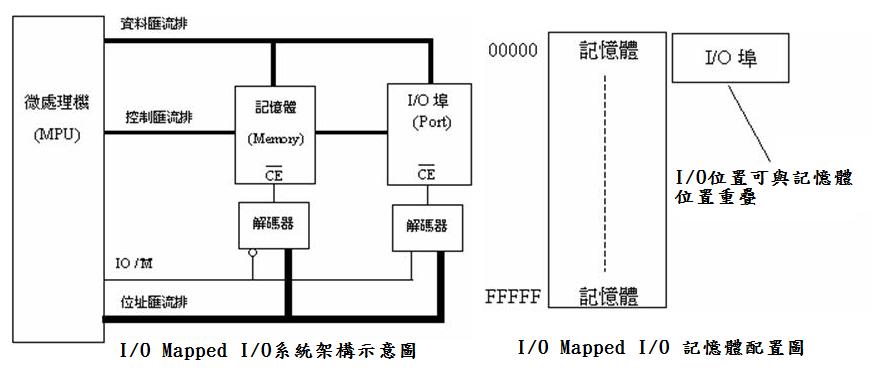 [iomapped.jpg]