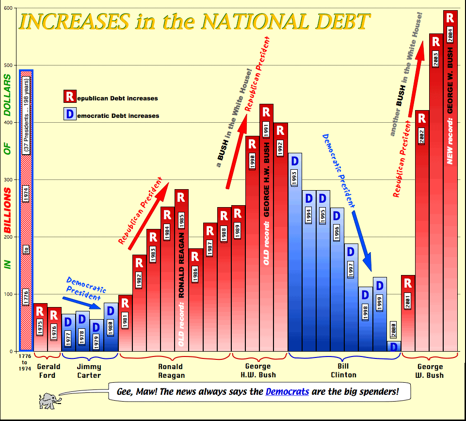 [Budgetdeficits1.jpg]