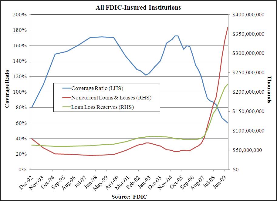 [fdic-instTapRainyDayFunds.jpg]