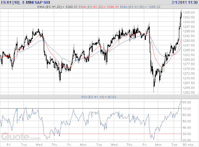 es chart volatile market manipulation futures quote chart impossible to trade