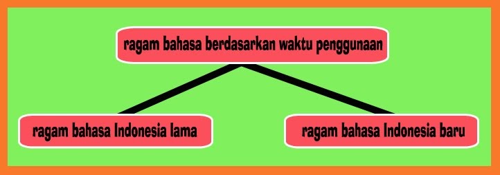 Merry Sarlita Variasi Atau Ragam Bahasa