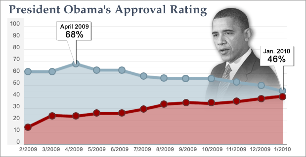 [CBS+POLL.gif]
