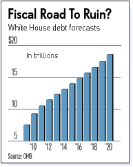 [FISCAL+ROAD+TO+RUIN.png]