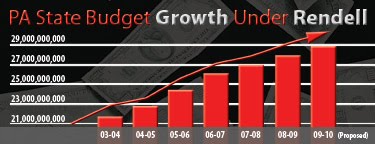 [RendellBudget_Growth.jpg]