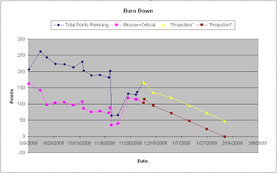 Release Burn Up Chart In Jira