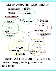 SKEMA 5 UNSUR