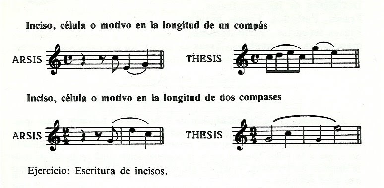 Type of metrical foot image