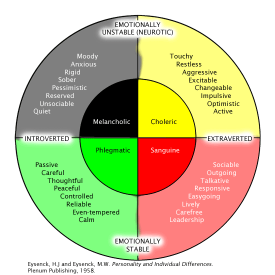Personality is