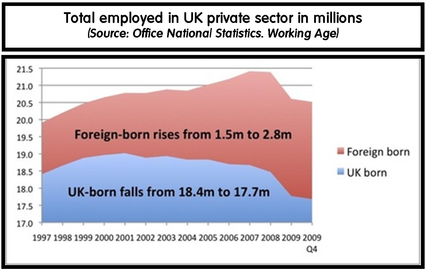 April+2010+Immigrant+Employment+in+UK+Private+Sector.jpg