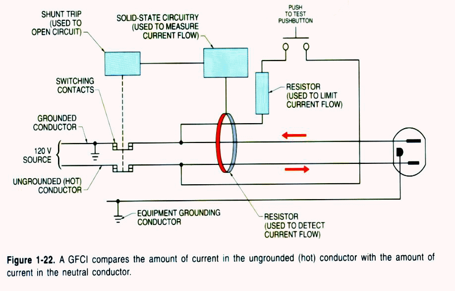 SEGURIDAD CON LA ELECTRICIDAD: ¿Que es un GFCI? electrical 220v dryer schematic wiring diagram 