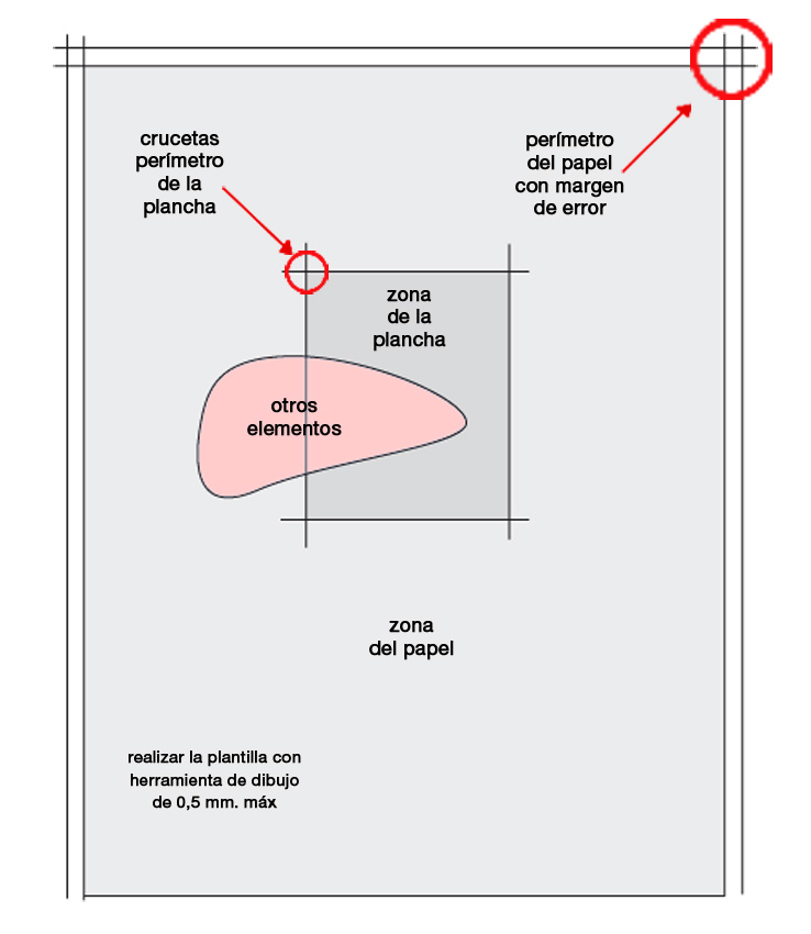 plancha_prueba