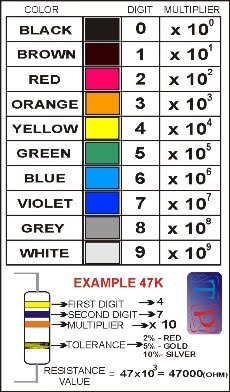 RESISTOR COLORCODE