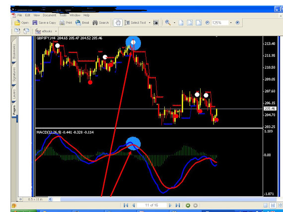 INDICATOR FOR  TRADER2 KNOW WHEN TO SELL AND WHEN TO BUY THE PAIR FOREX