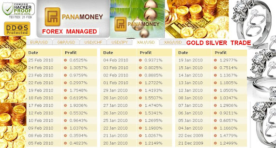 PANAMONEY -FOREX GOLD SILVER TRADE MANAGED