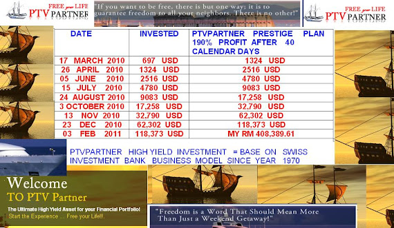 PTVPARTNER  PRESTIGE PLAN  190%  IN 40 DAYS