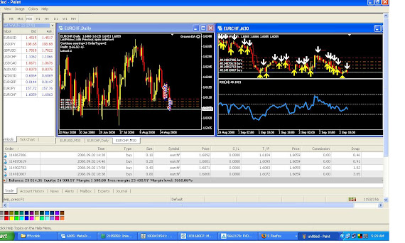 FOREX ACCOUNT TRADING