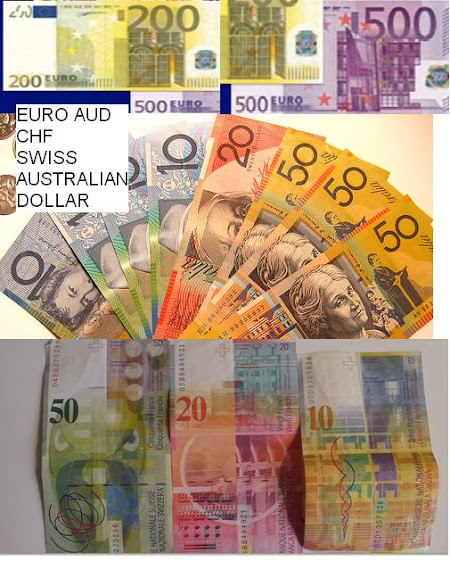 EURO AUSTRALIA DOLLAR SWISS FRANC