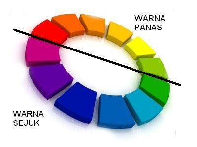 KOMPOSISI WARNA PANAS DAN DINGIN - choy go blog