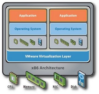 [virtualizzazione.jpg]