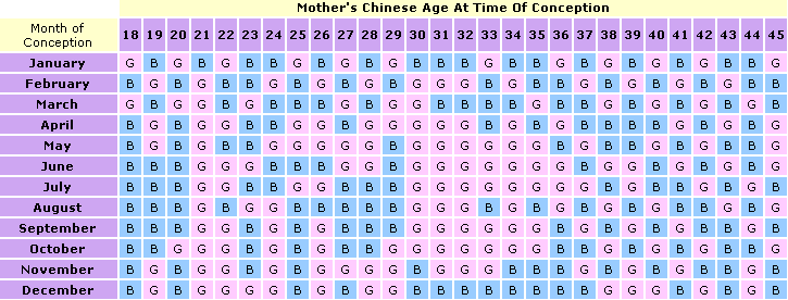 Thethe chinese astrology