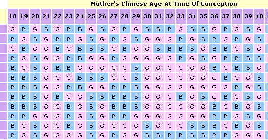 memyland ancient chinese baby gender conception month chart