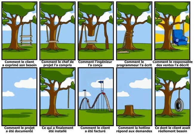 reminder Projets informatiques