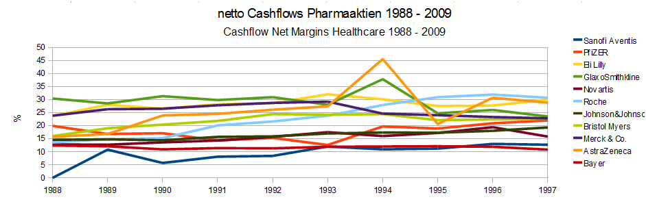 Cashflow+Pharmaaktien+1988+bis+2009+Sanofi+Novartis+Pfizer+Bayer+Roche+usw.PNG