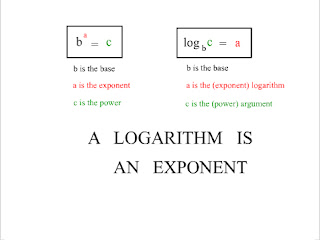 log laws