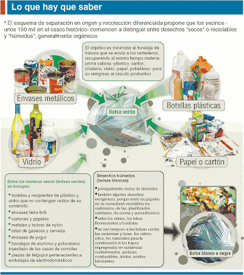 Generando Consciencia: Basura Doméstica. Residuos. Problemas