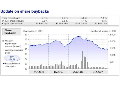 Deutsche Charts 2007