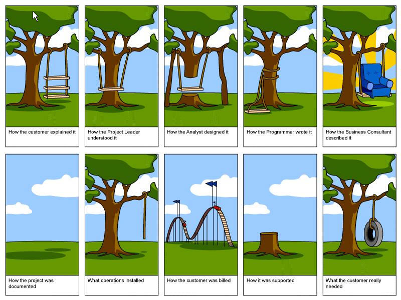 [software_development.jpg]